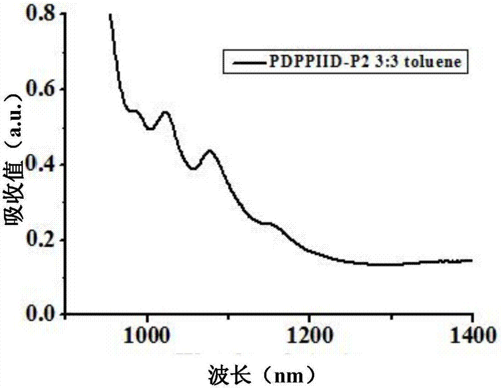 Isoindigo conjugated polymer, semiconductor CNT ink, and preparation method and application of polymer