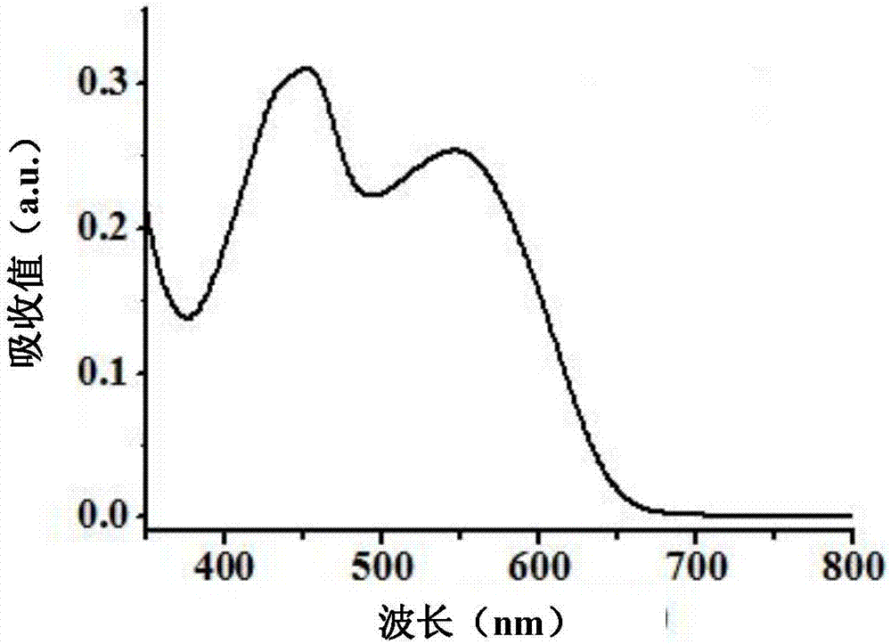 Isoindigo conjugated polymer, semiconductor CNT ink, and preparation method and application of polymer