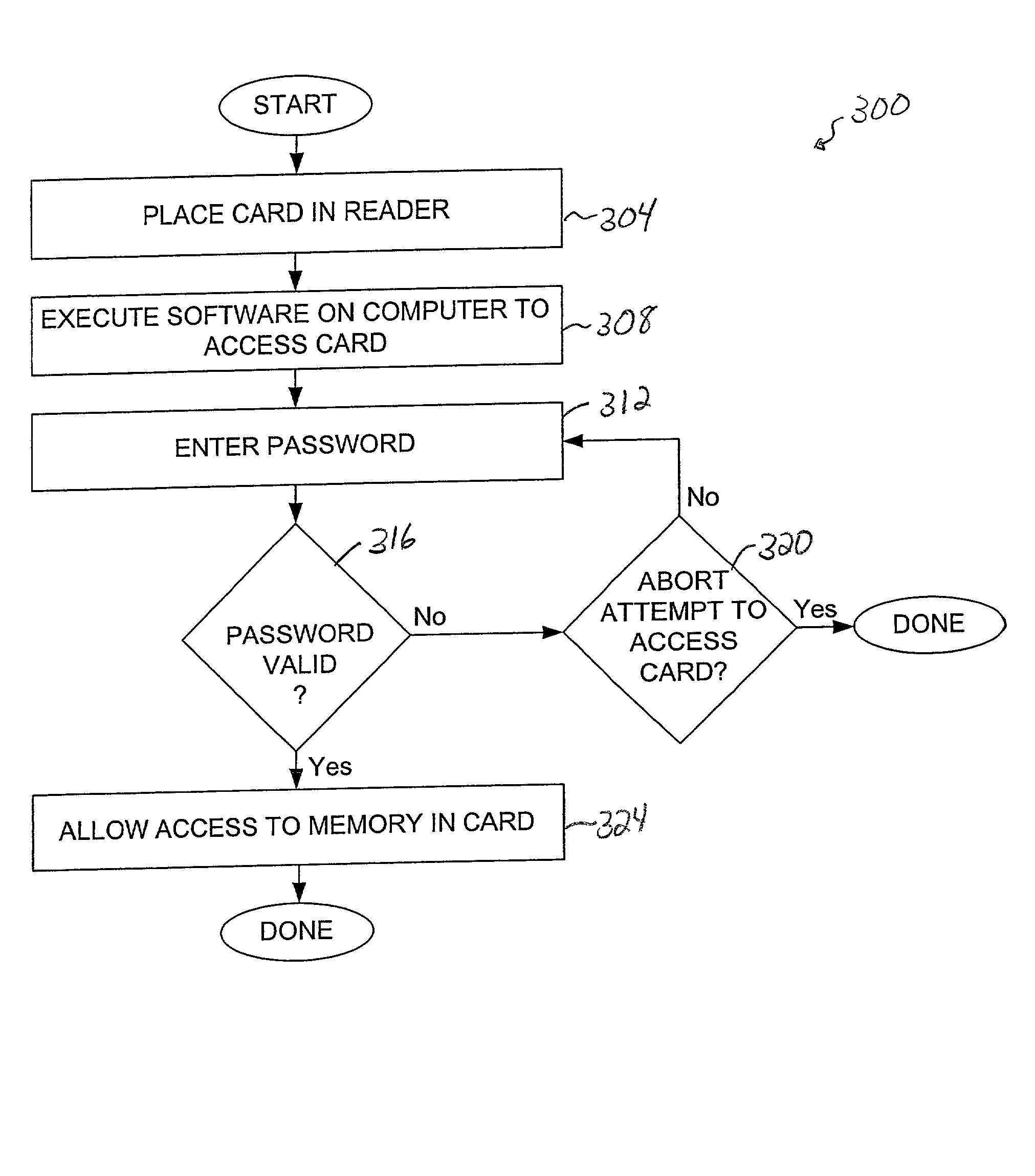 Implementation of storing secret information in data storage reader products