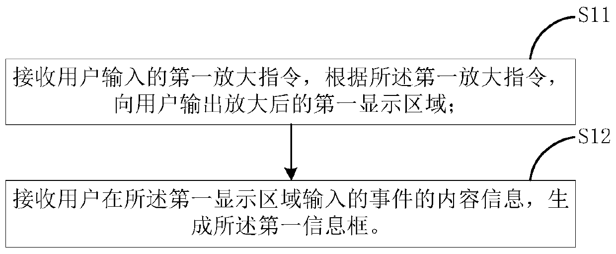 Event association method and device and storage device