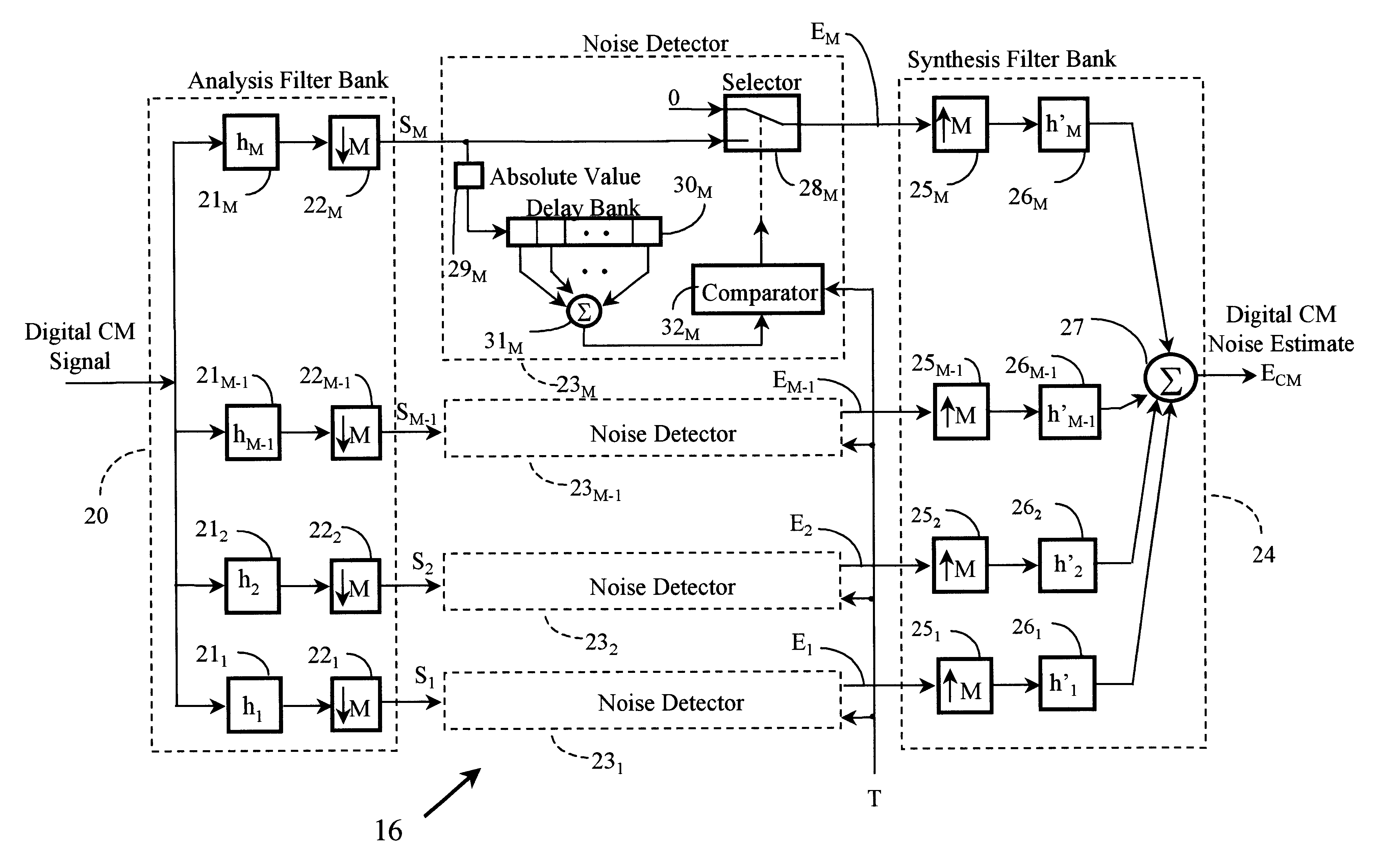 Suppression of radio frequency interference and impulse noise in communications channels