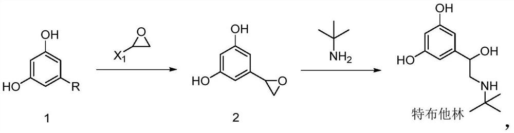 Preparation method of terbutaline