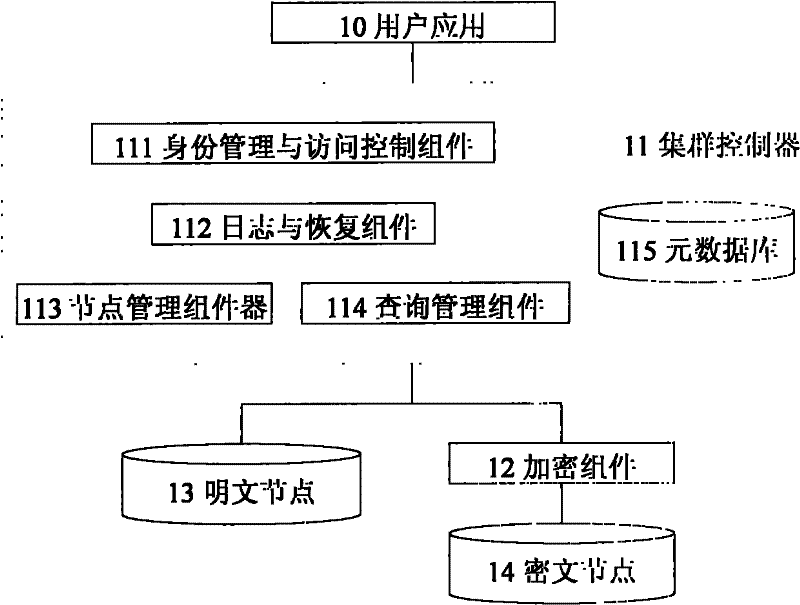 Database cluster encrypting method and system