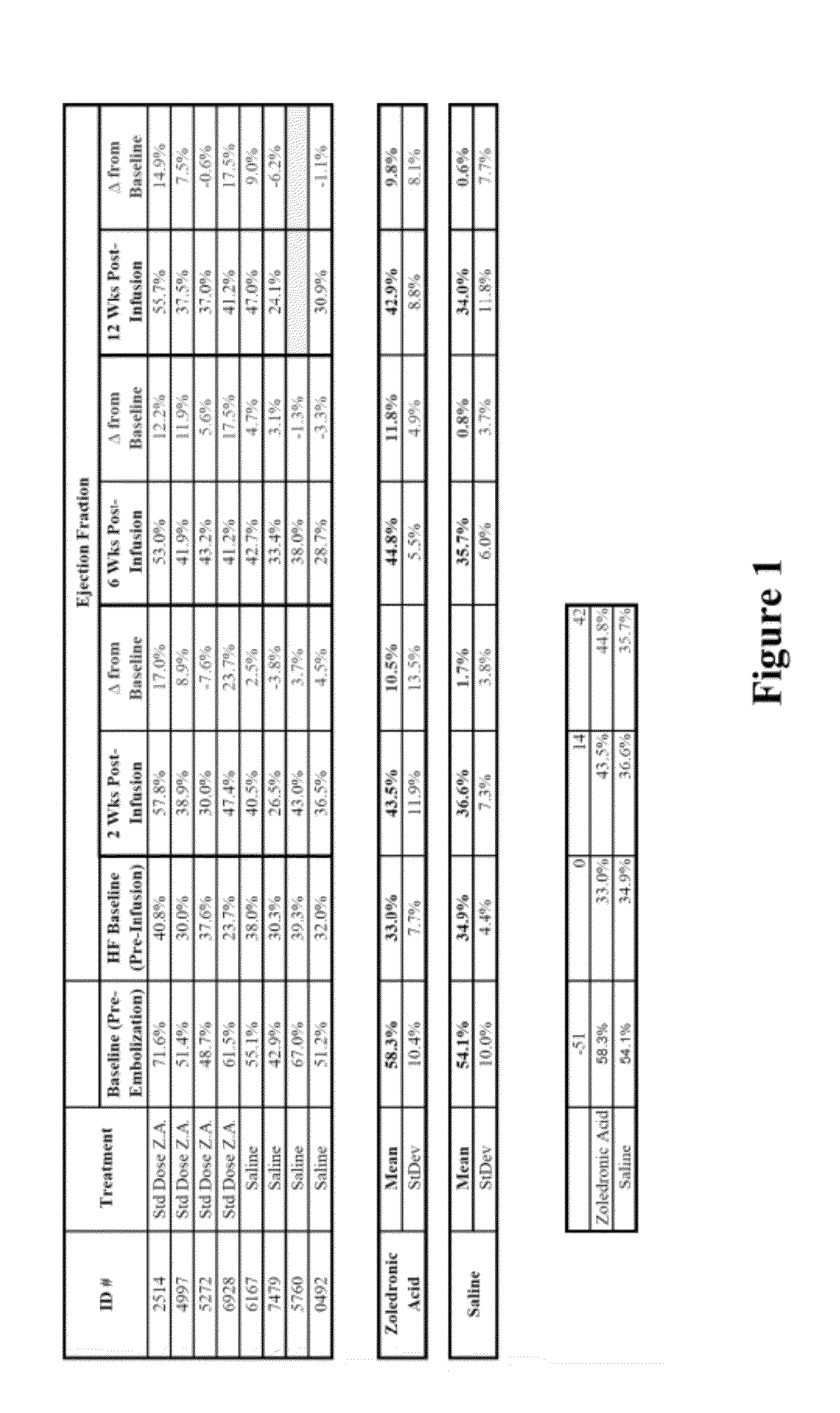 Bisphosphonate compositions and methods for treating heart failure