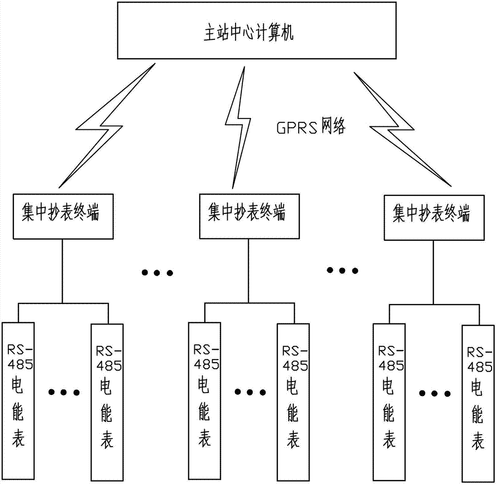 Power consumer on-site electric energy meter fault remote judging method