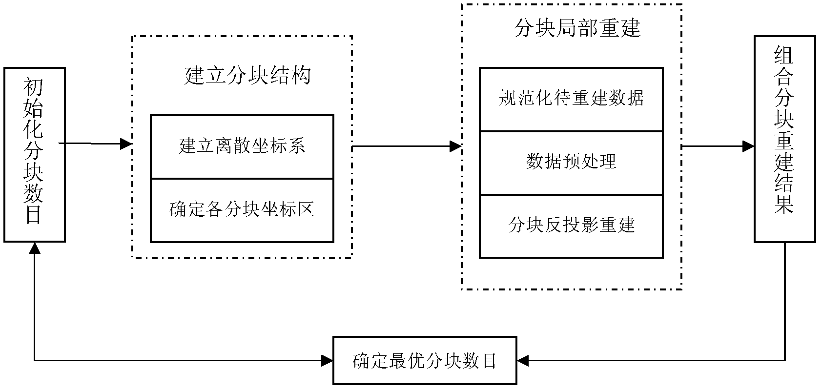 Block three-dimensional reconstruction method based on two-dimensional x-ray image sequential filtering back projection