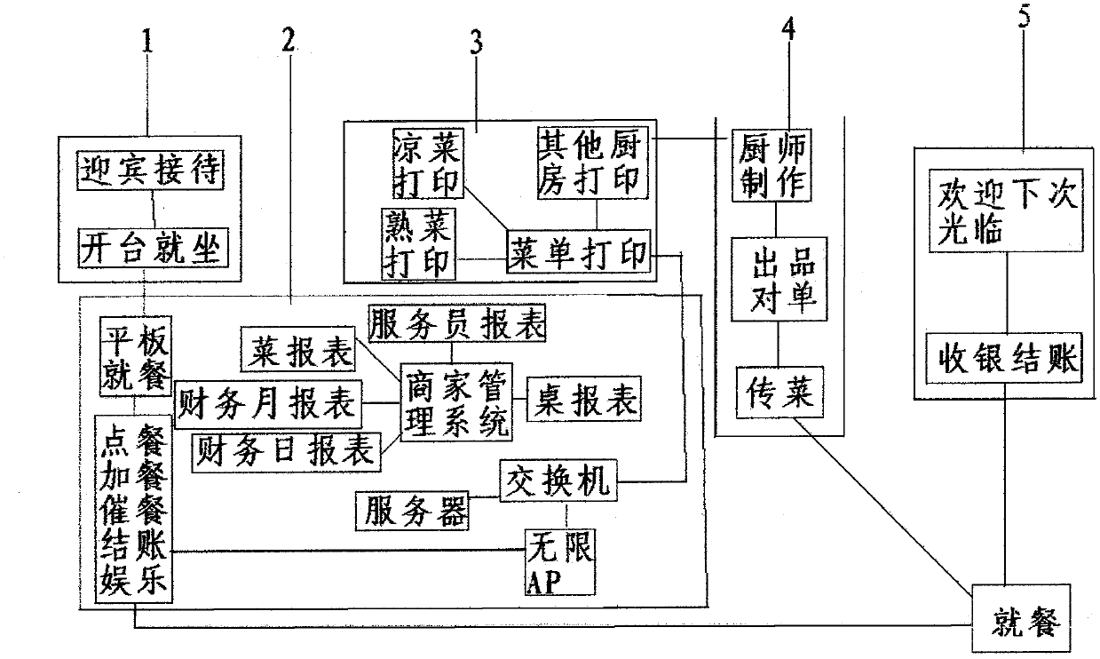 Tablet self-service touch ordering system