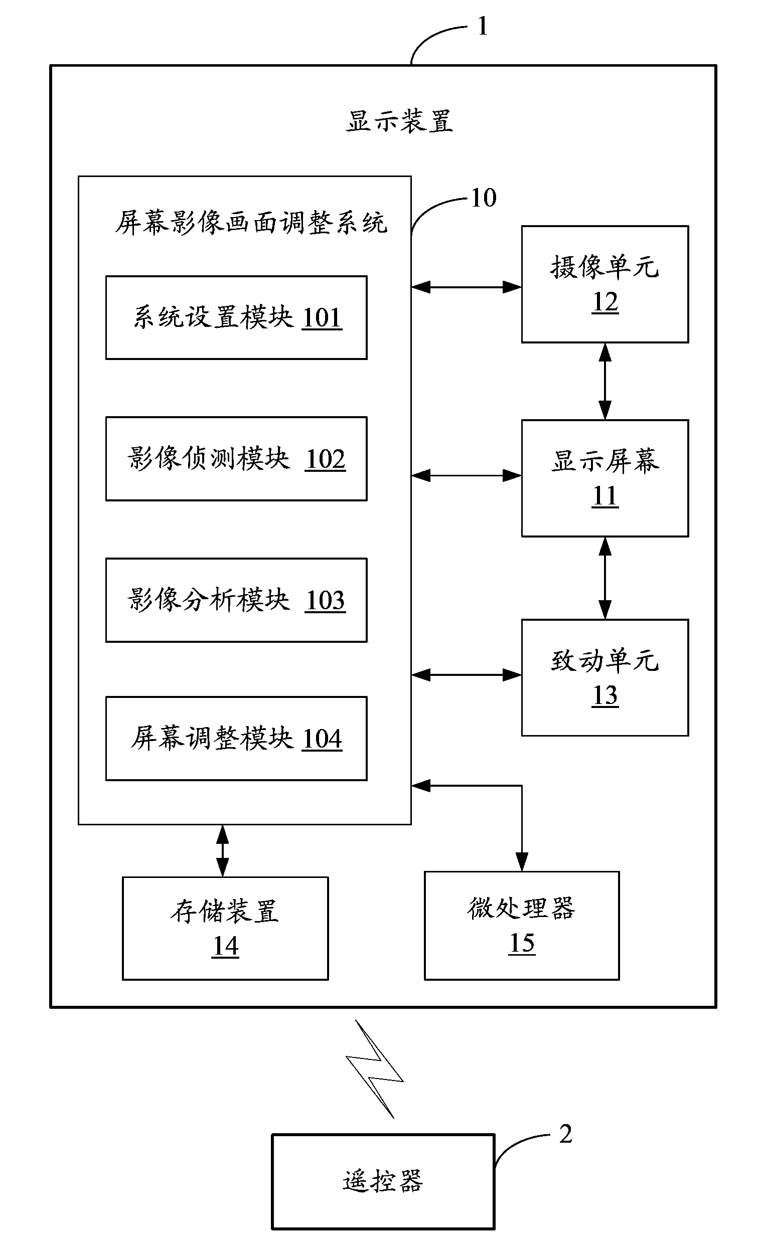 Screen video image adjusting system and method