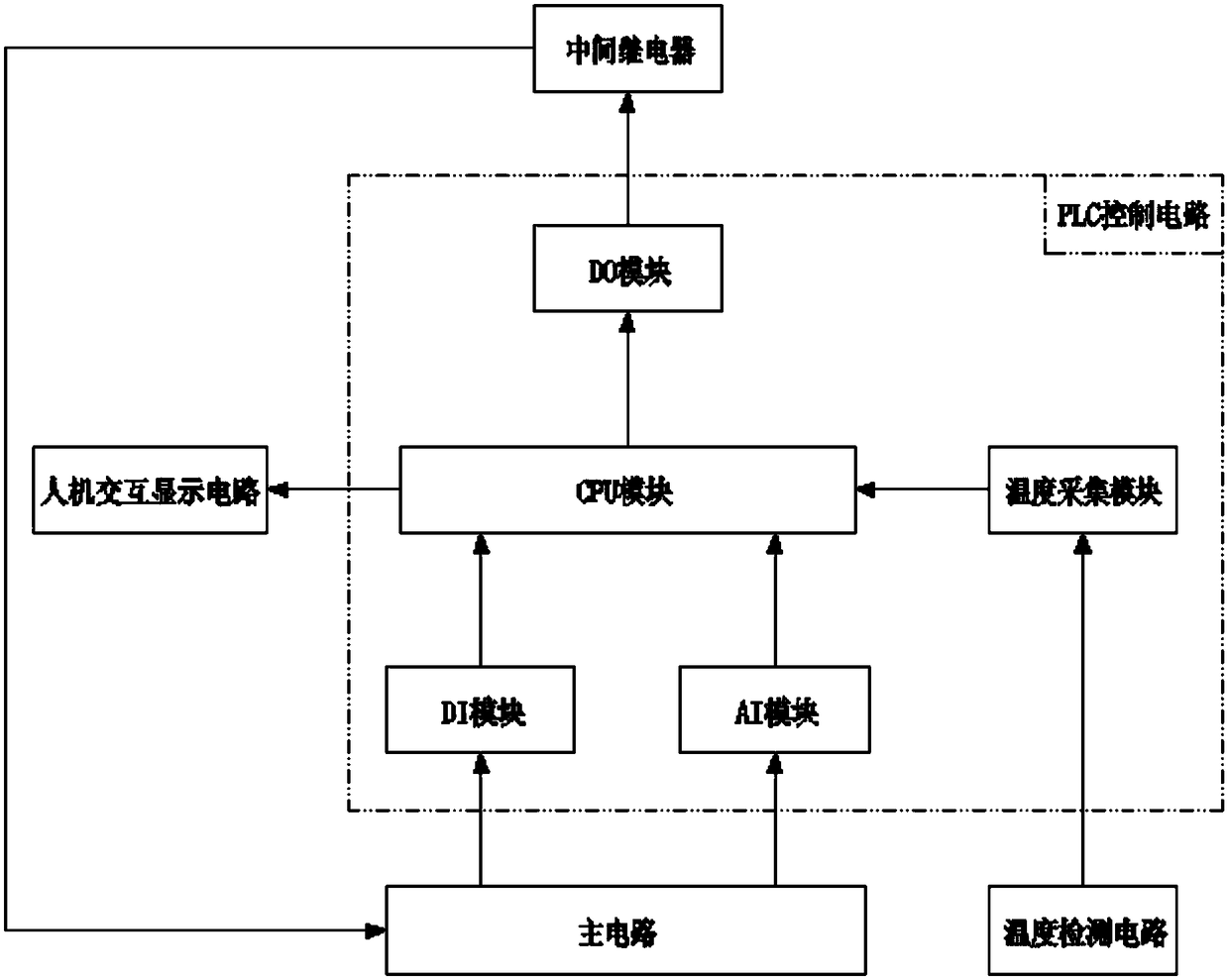 A plc-based energy storage type tram constant current discharge system and device