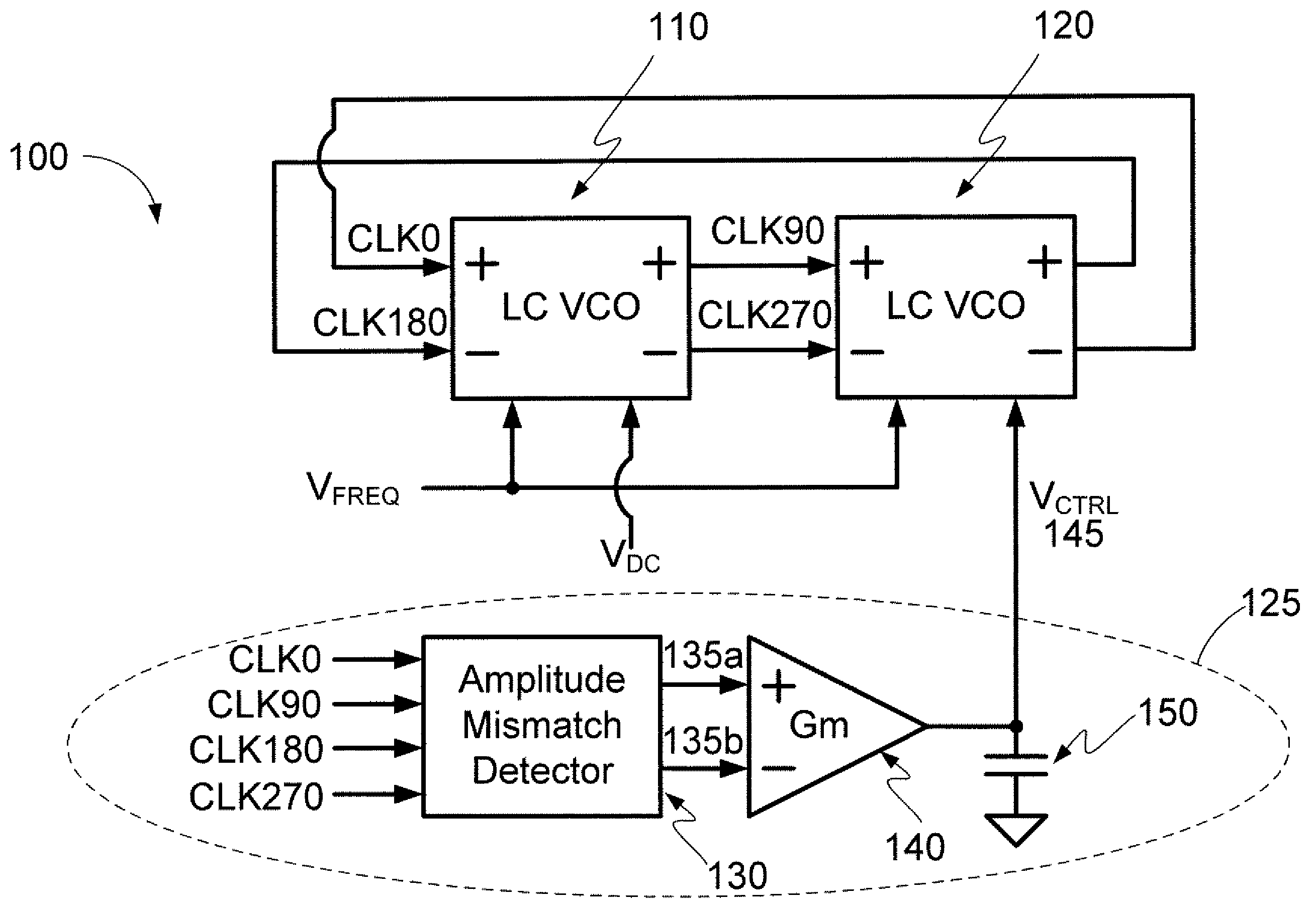 LC quadrature oscillator having phase and amplitude mismatch compensator