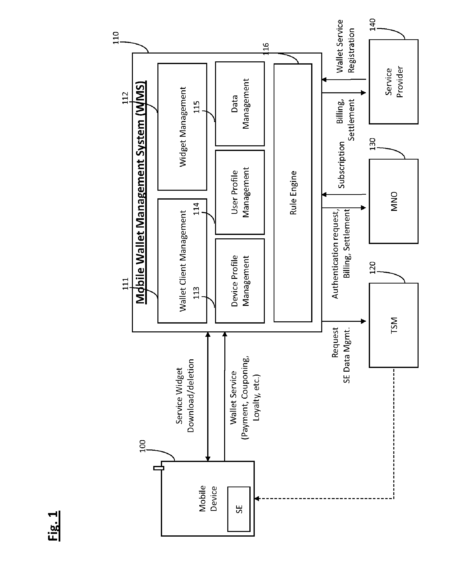 System and method for managing mobile wallet and its related credentials