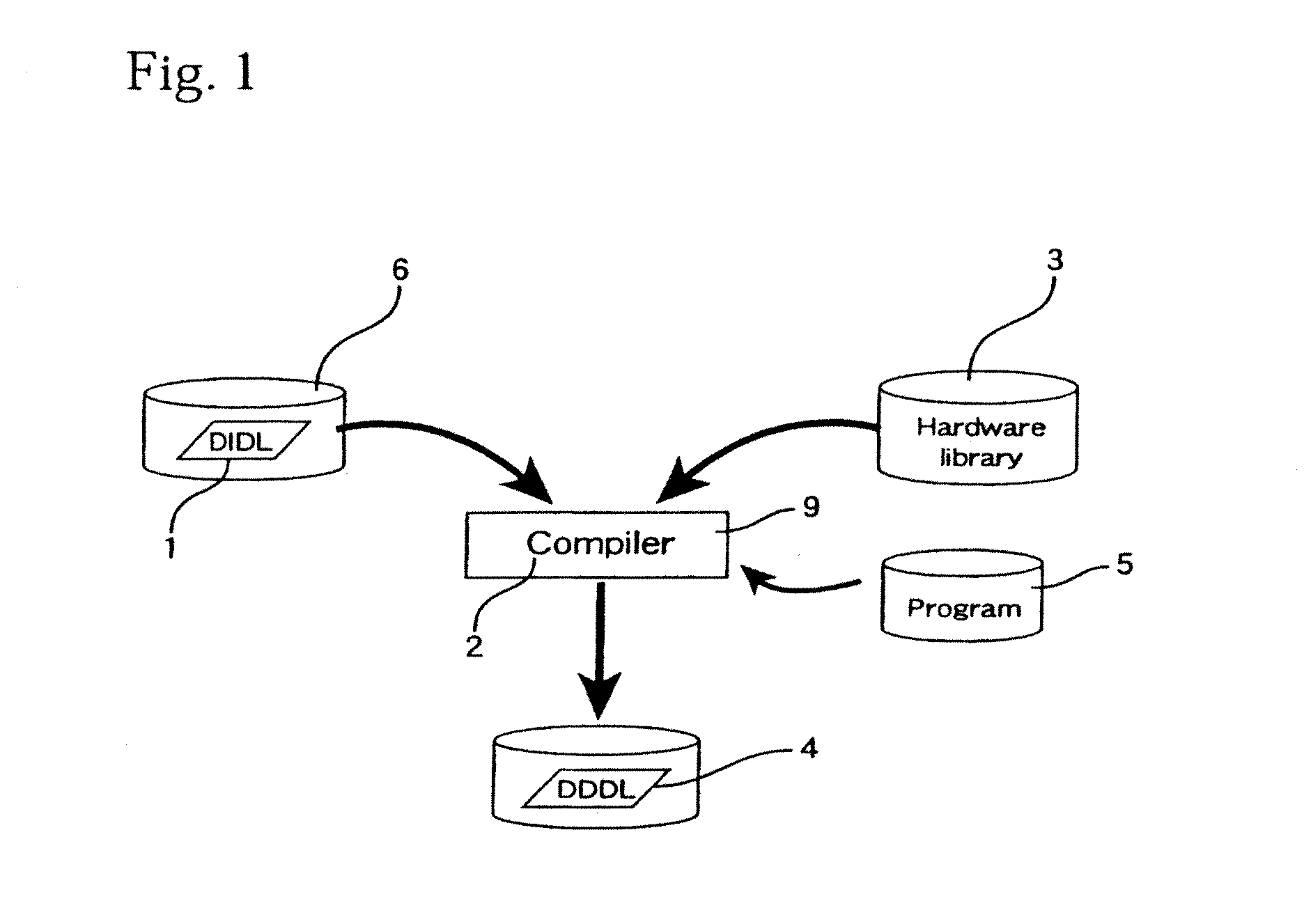Method for forming a parallel processing system