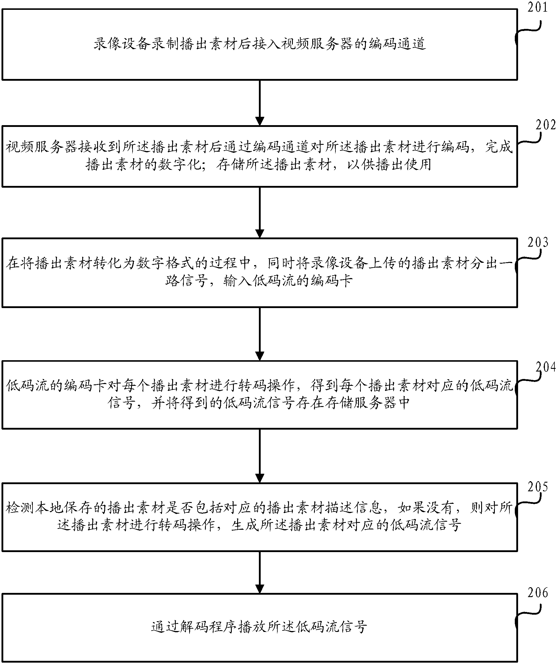 Method and device for generating audio-video program list and program package