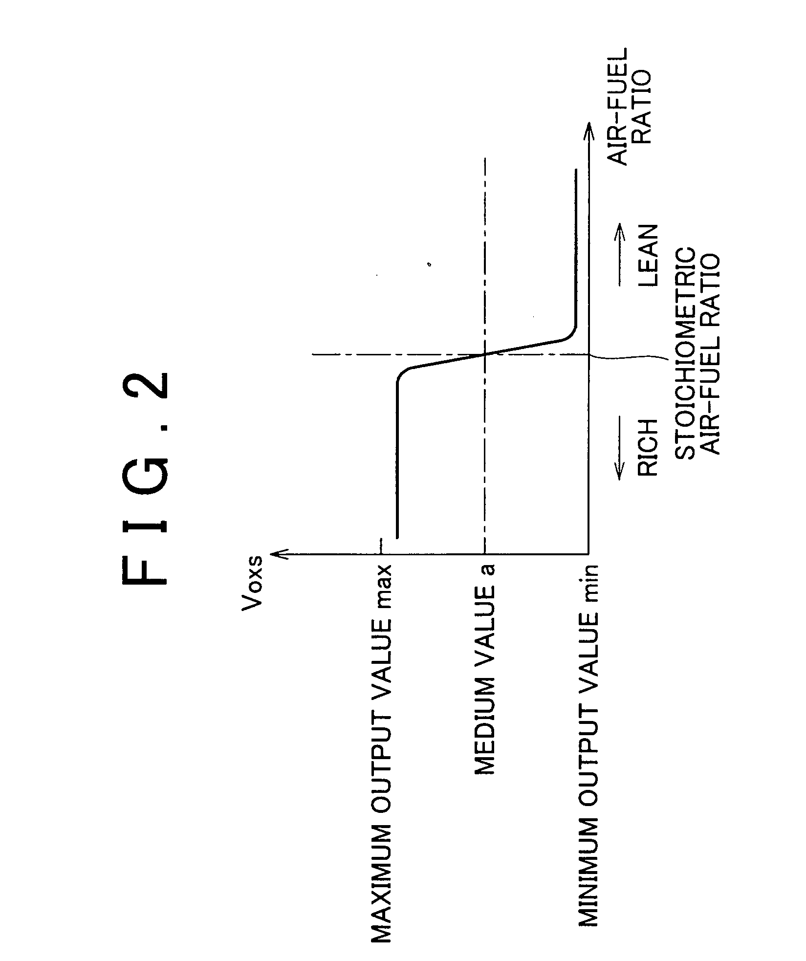 Air-fuel ratio control apparatus of internal combustion engine and control method thereof