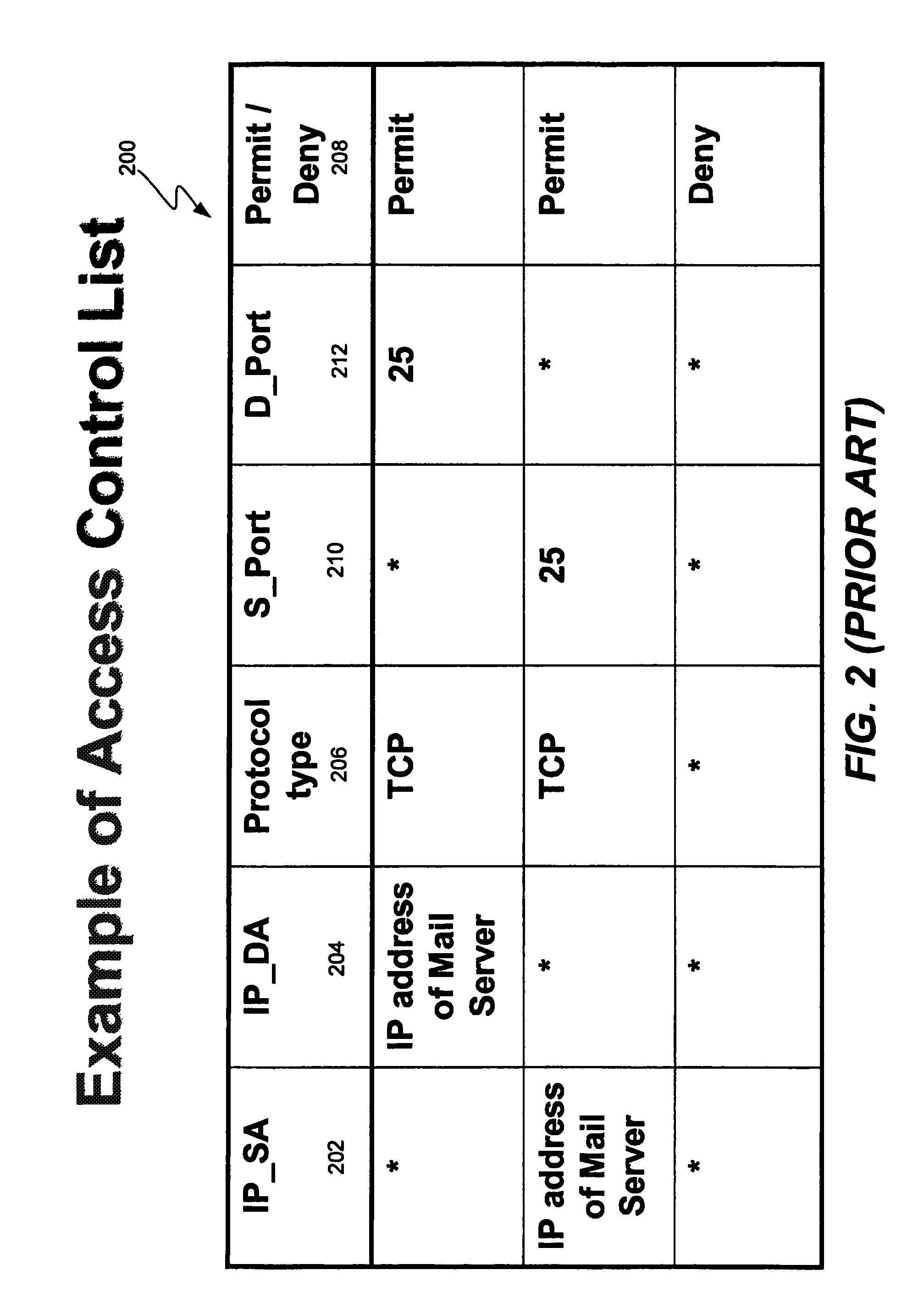 Access list key compression
