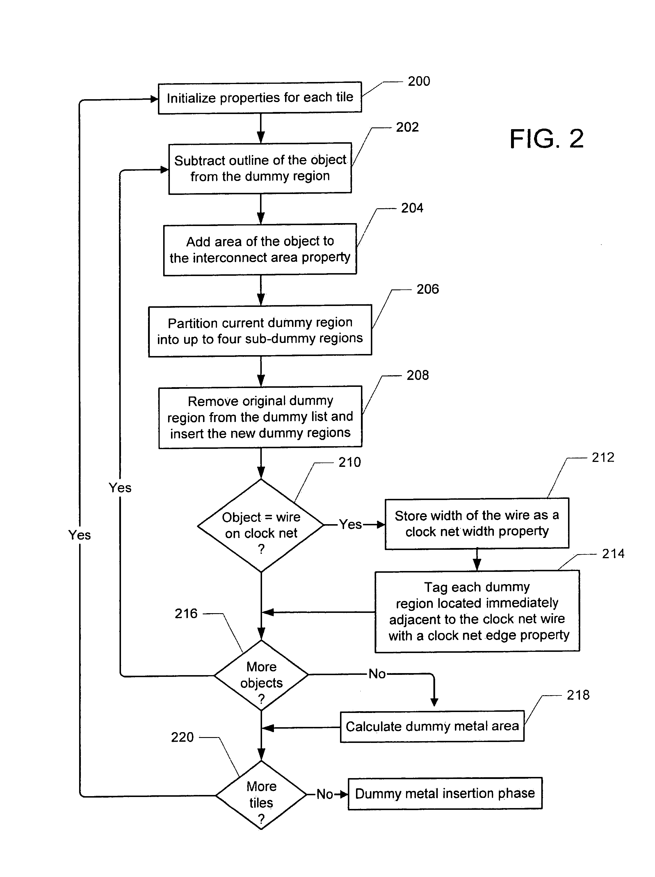 Method for providing clock-net aware dummy metal using dummy regions