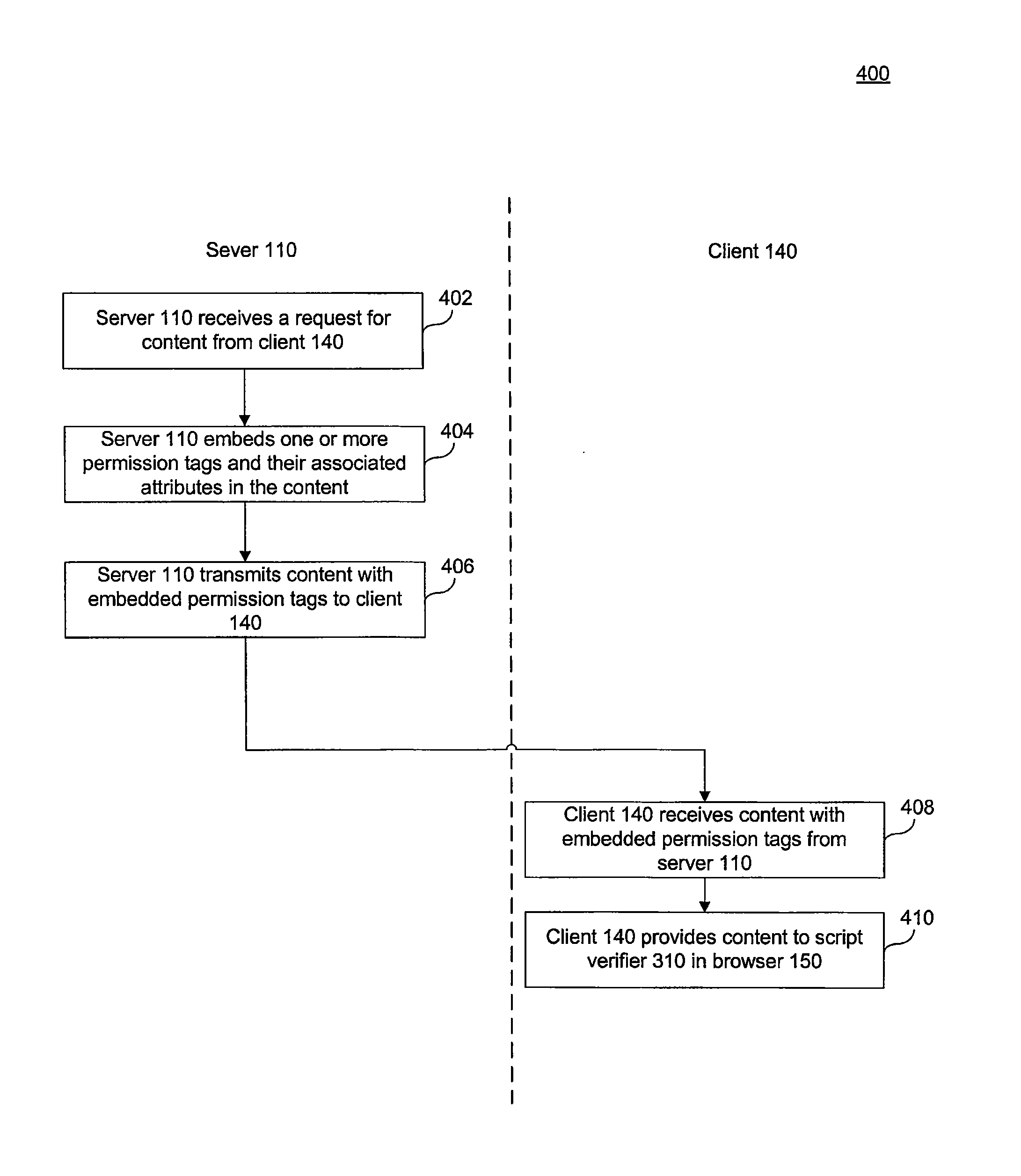Methods and systems for scripting defense