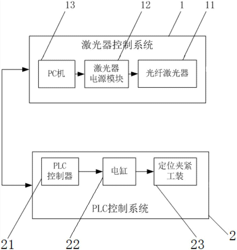 Automotive lamp lens welding device