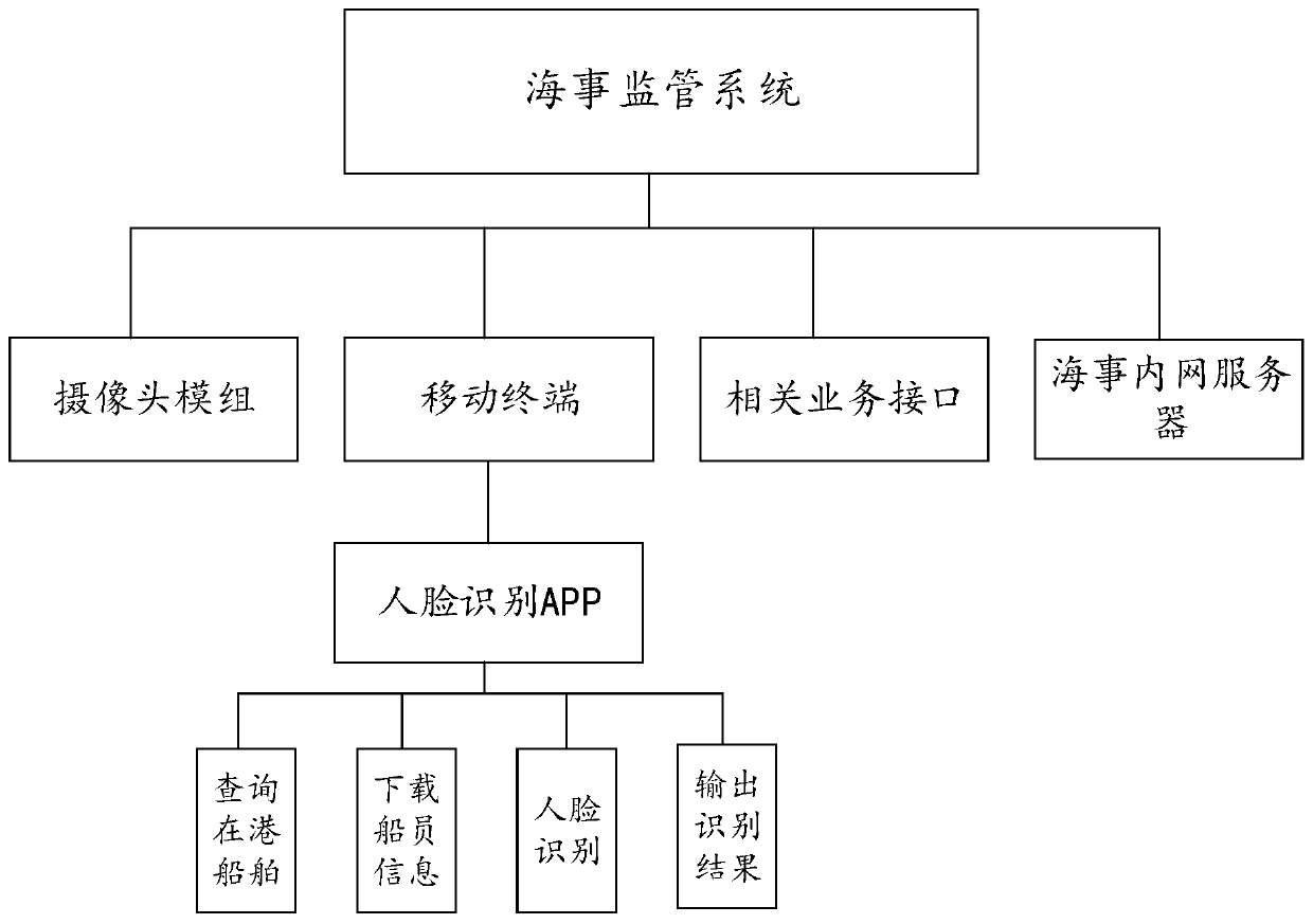 Maritime affair supervision system