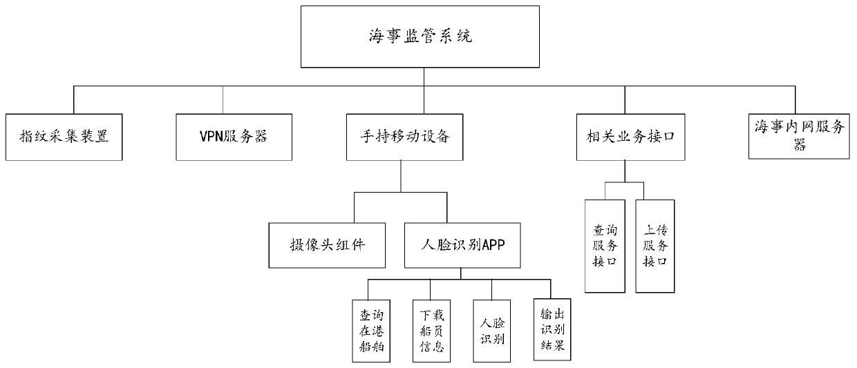 Maritime affair supervision system