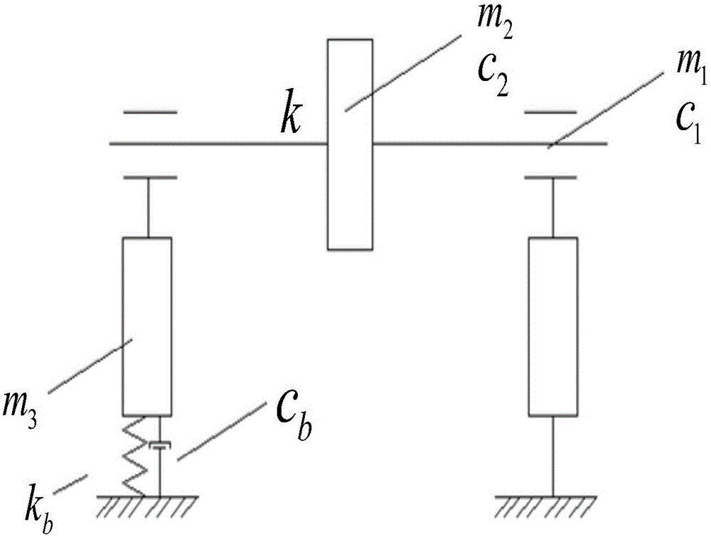 Rotor-bearing system pedestal looseness state assessment method