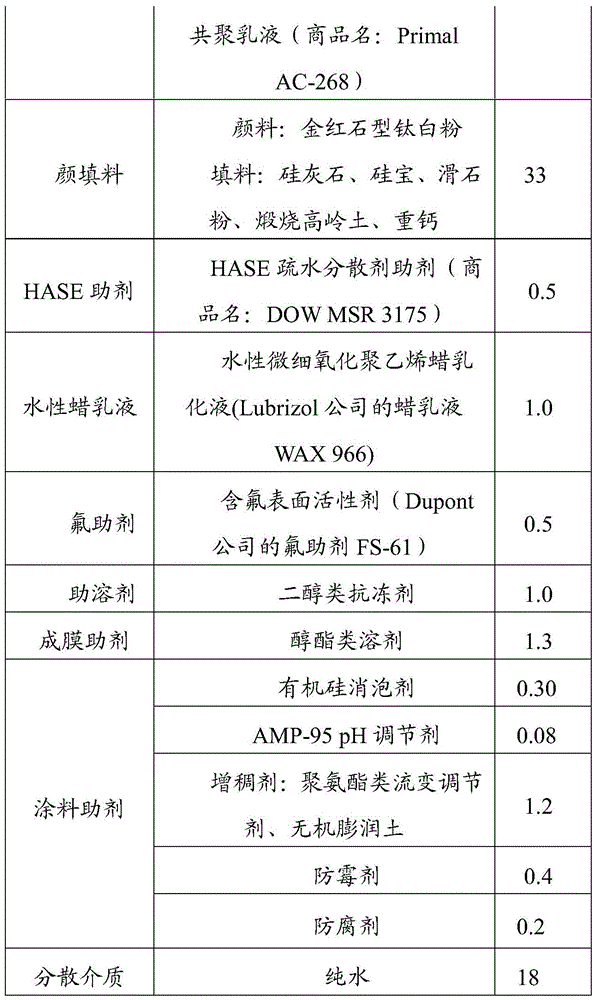 A kind of aqueous paint composition and preparation method thereof