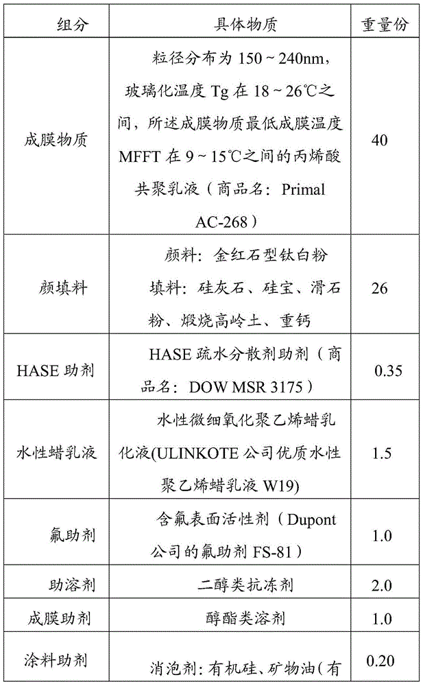 A kind of aqueous paint composition and preparation method thereof