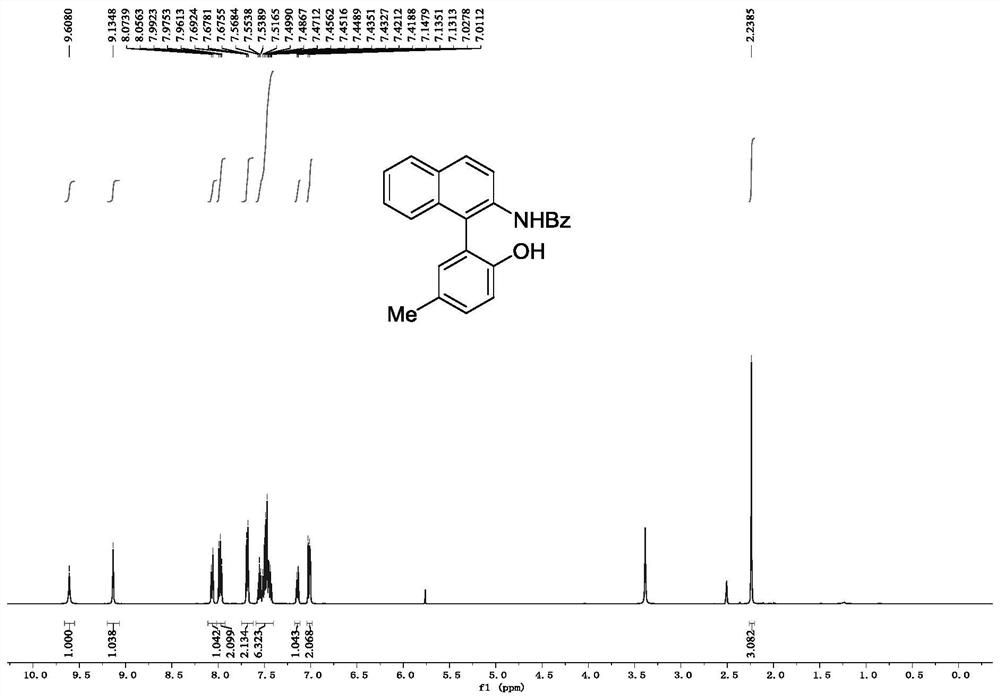 NOBIN biaryl compound and synthesis method thereof