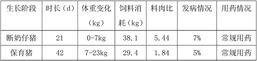 Fermented Chinese herbal medicine composition for non-antibiotic breeding of live pigs and preparation method for fermented Chinese herbal medicine composition
