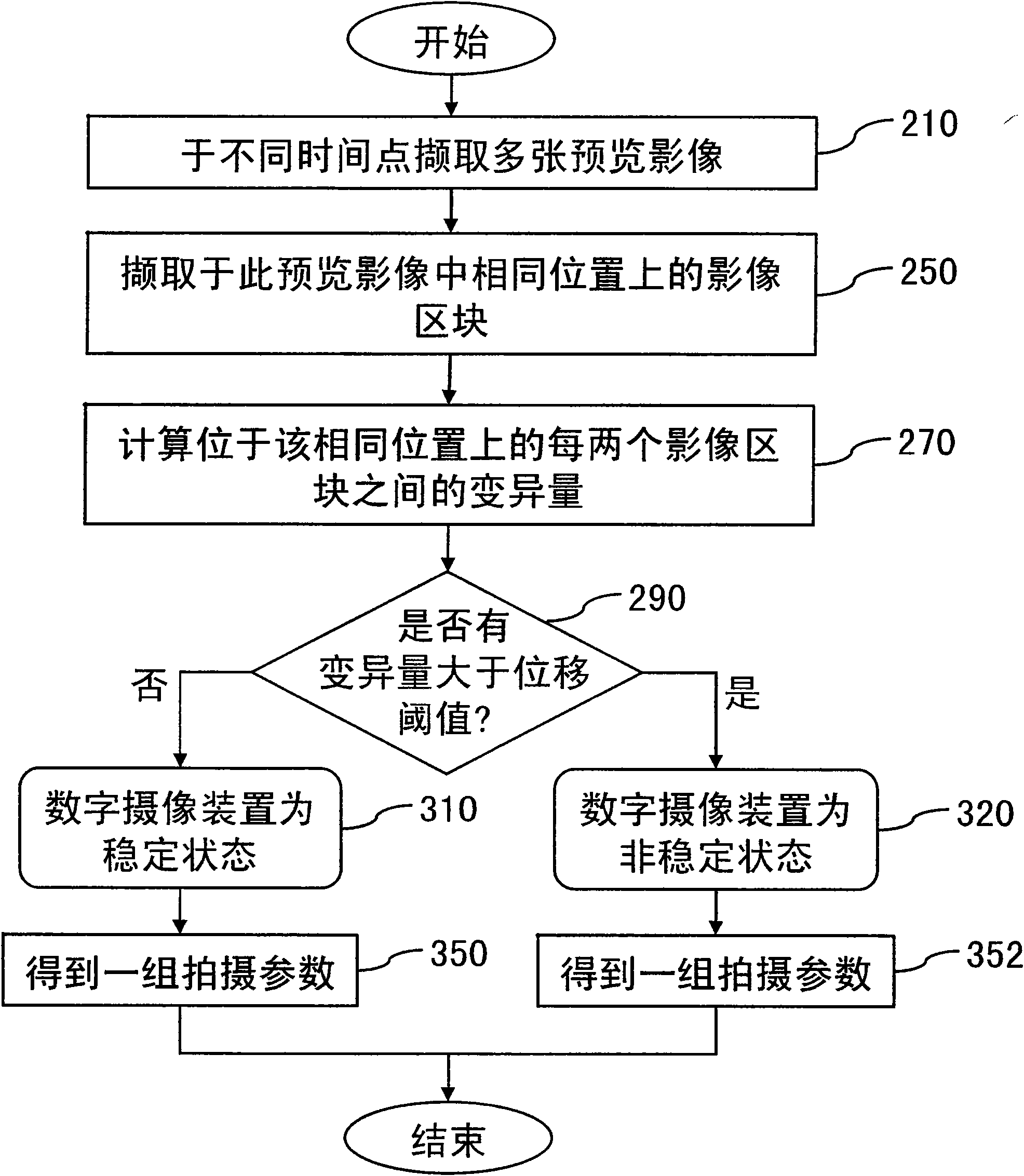 Detection device for stability of digital video camera and digital video camera