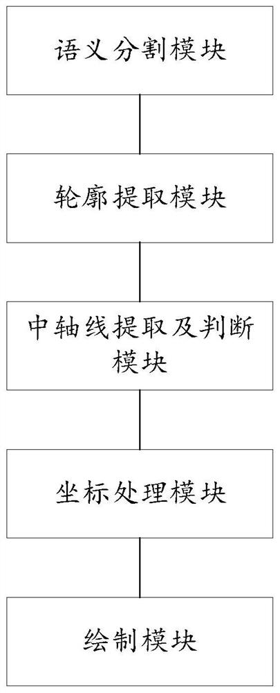 Lane line separation drawing method and device in confluence scene