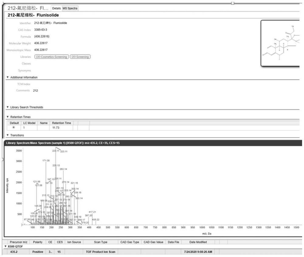 Establishment and application of high-throughput screening mass spectrum database for cosmetic safety risk substances