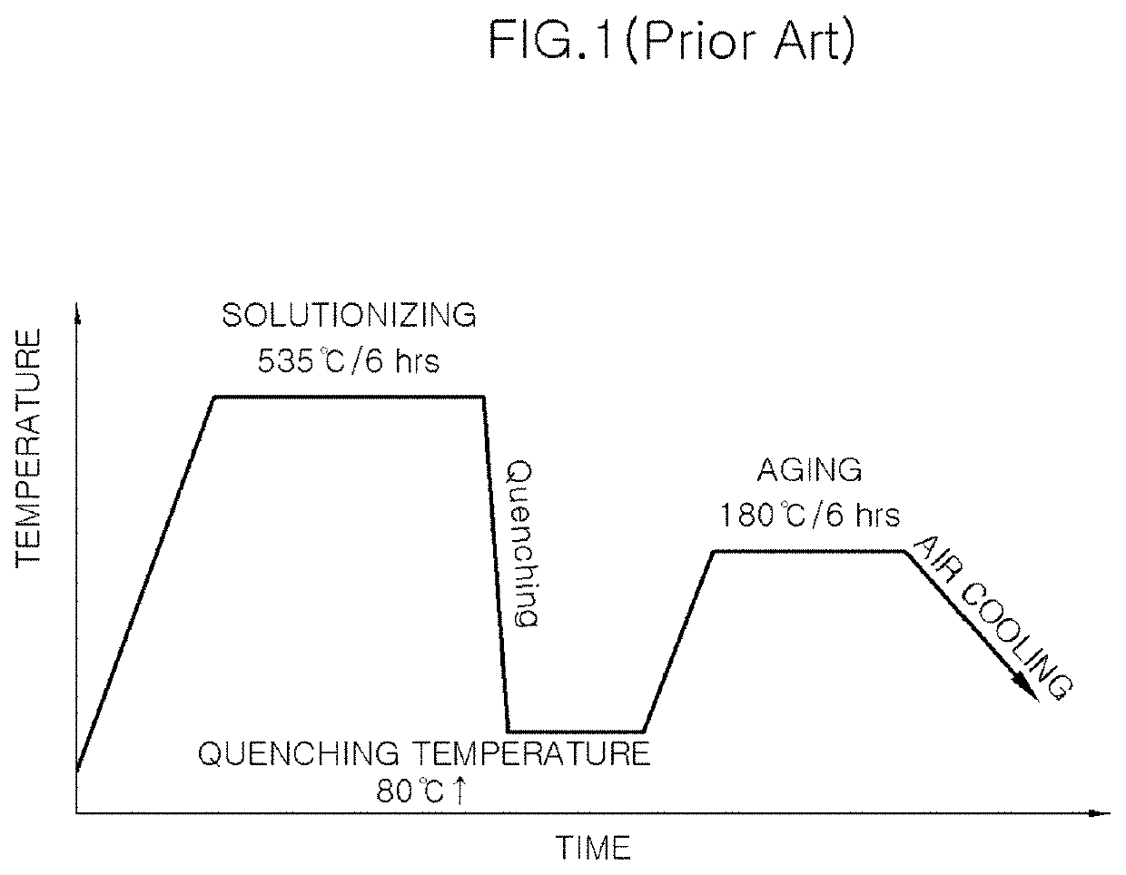 Method of manufacturing aluminum alloy and aluminum alloy