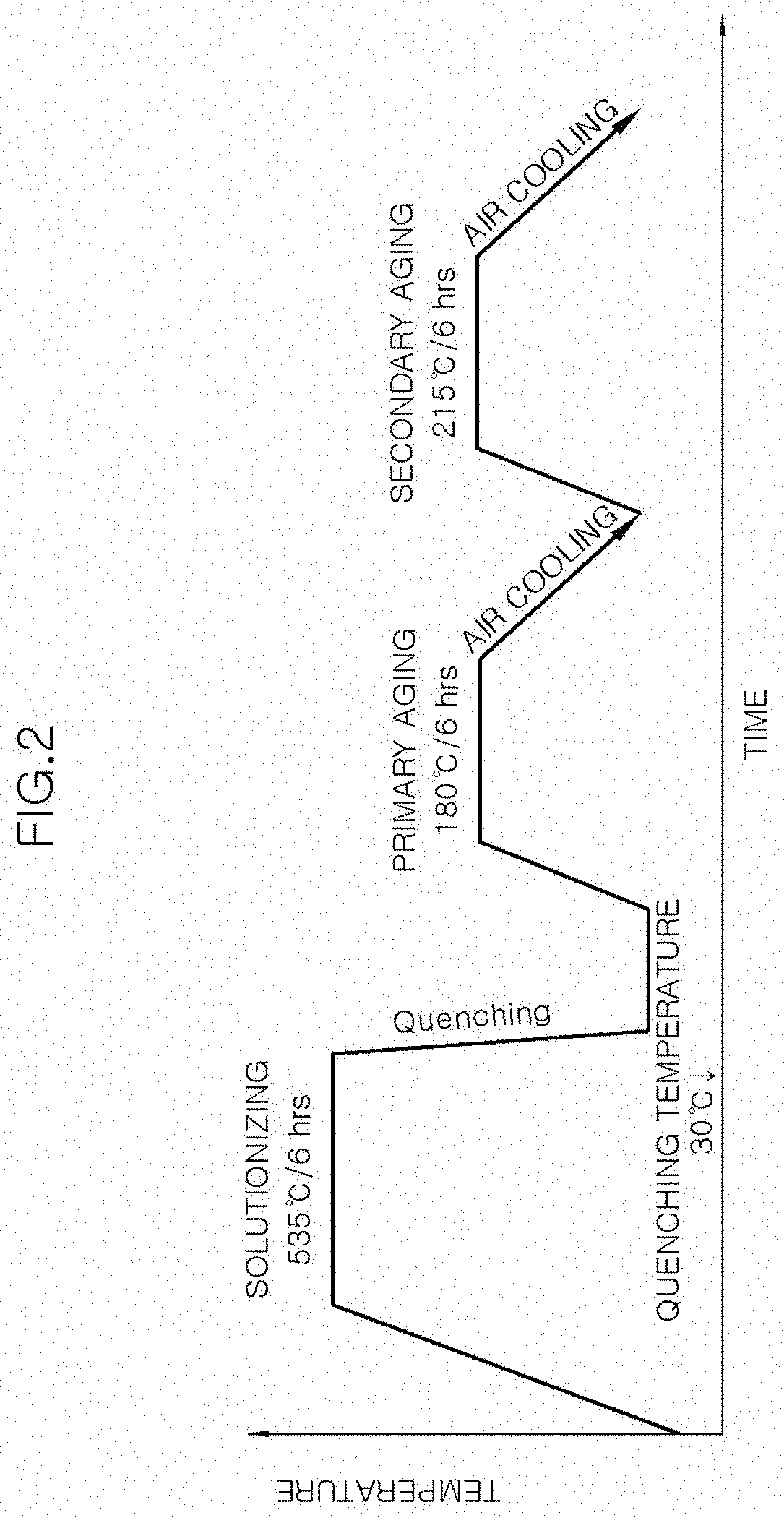 Method of manufacturing aluminum alloy and aluminum alloy