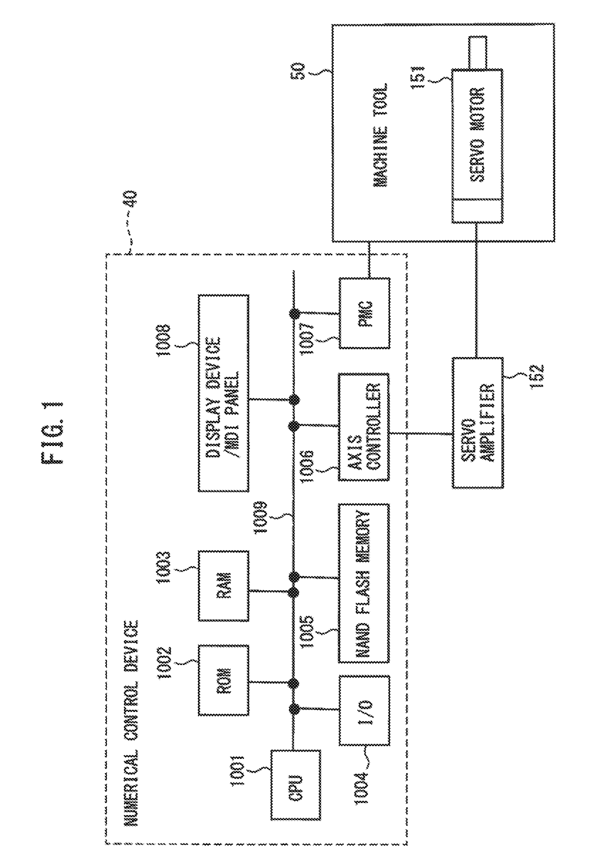 Machine learning apparatus, life prediction apparatus, numerical control device, production system, and machine learning method for predicting life of NAND flash memory