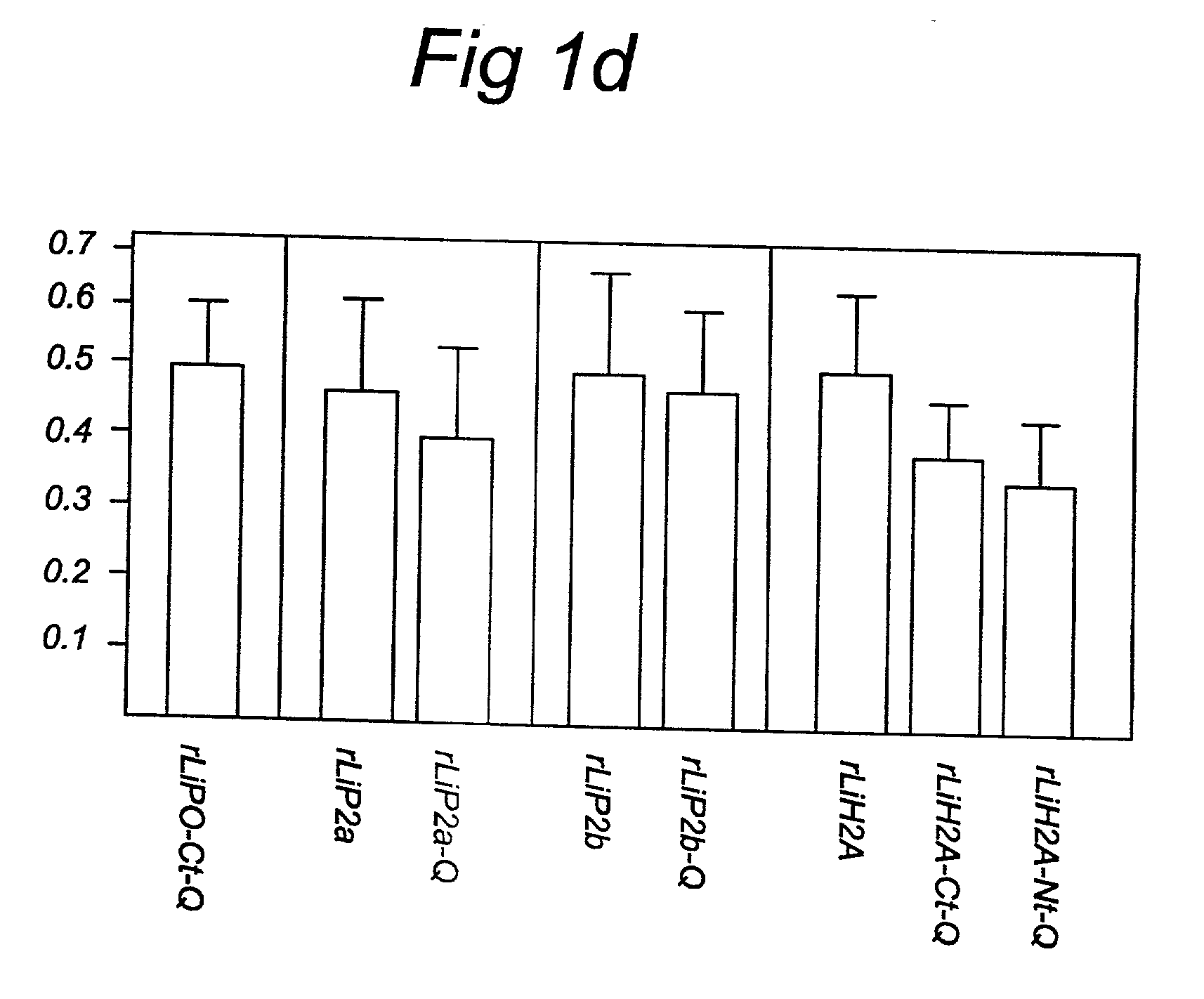 Chimeric gene formed of the DNA sequences that encode the antigenic determinants of four proteins of L. infantum, useful for serologic diagnosis of canine leishmaniosis and protein obtained