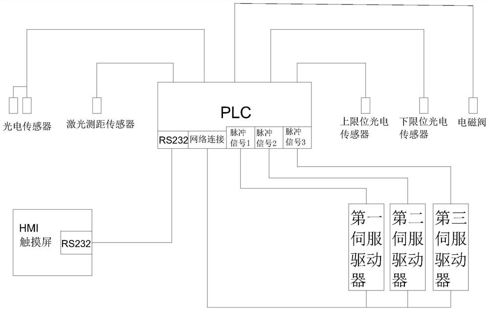 Automatic film sticking device and film sticking method