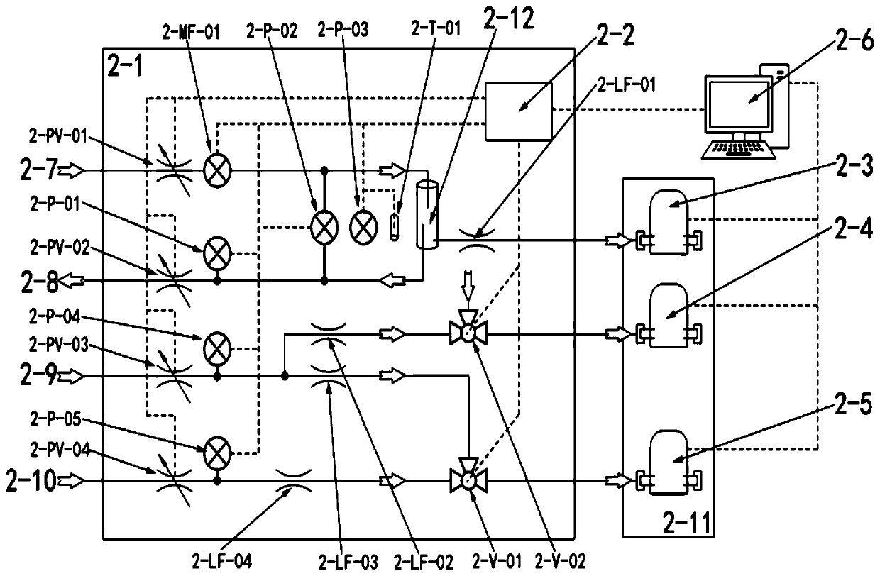Multi-channel micro-flow control system