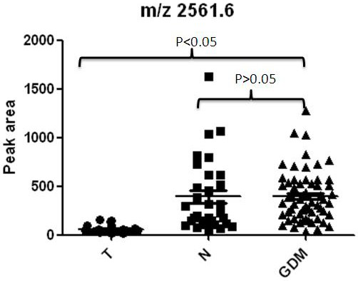 Application of urine application of triglyceride lipase protein and polypeptide fragment thereof in normal pregnancy