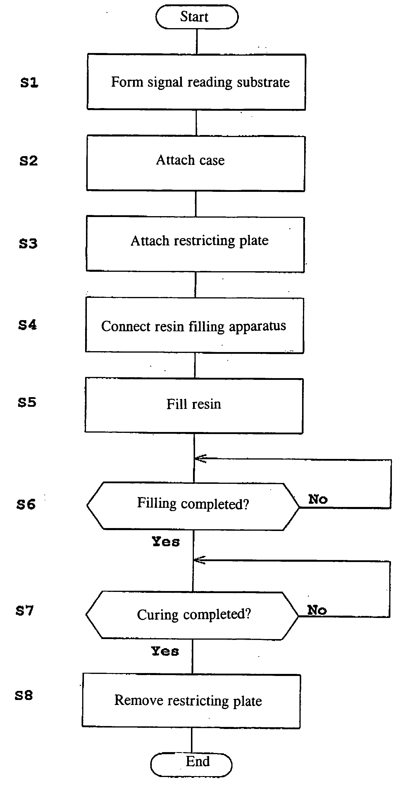 Process for producing a flat panel radiation detector and a flat panel radiation detector