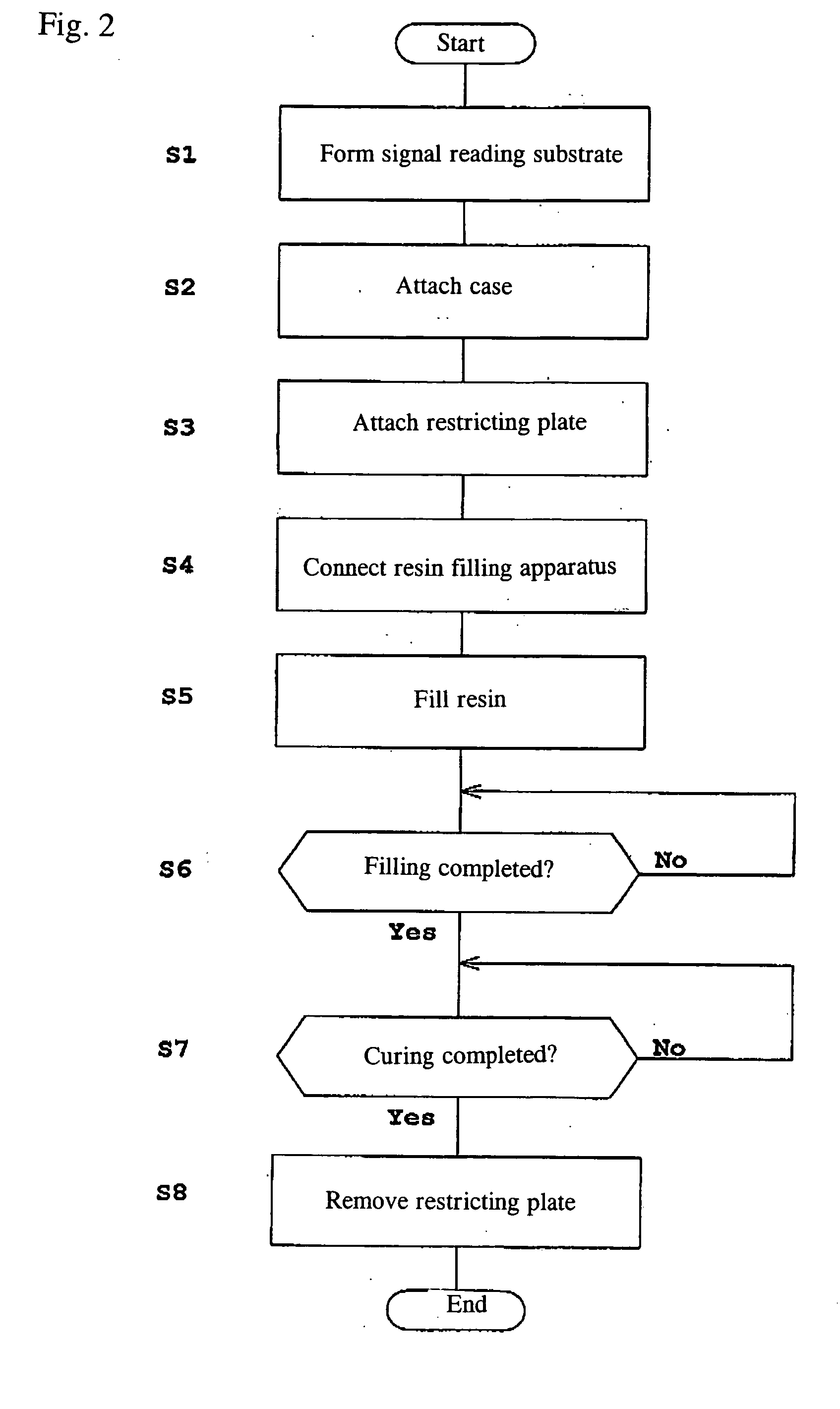 Process for producing a flat panel radiation detector and a flat panel radiation detector