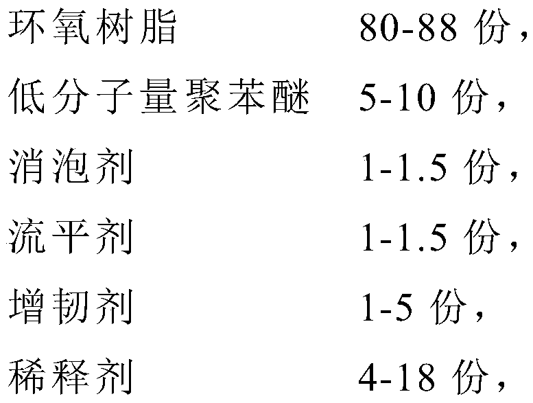 Three-fiber composite reinforced epoxy ground material and preparation method thereof