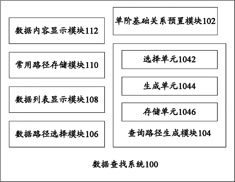 Data searching system and data searching method