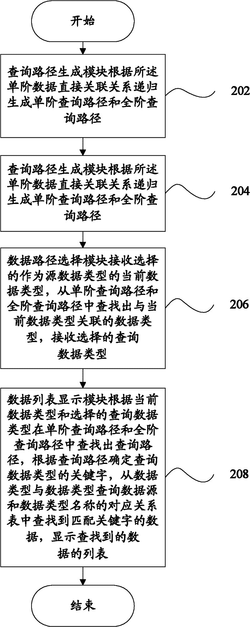 Data searching system and data searching method