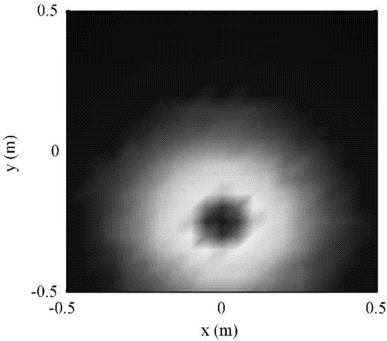 Partial field decomposition method based on particle vibration velocity