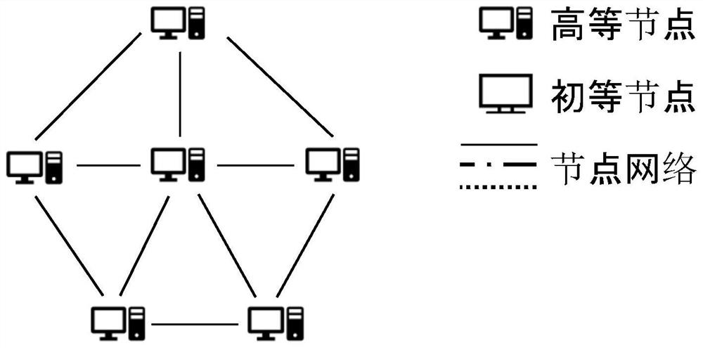 A blockchain weakly centralized energy online transaction method based on energy internet