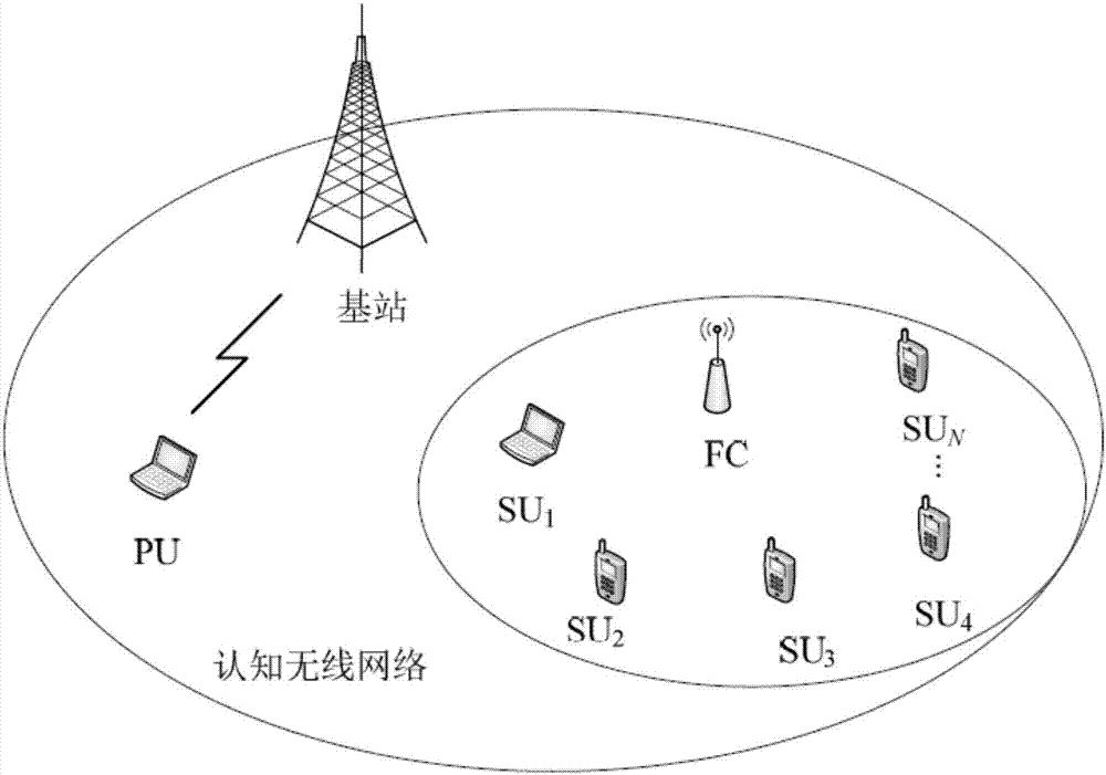 Cognitive wireless network cooperation frequency spectrum detection method based on sensing node credibility