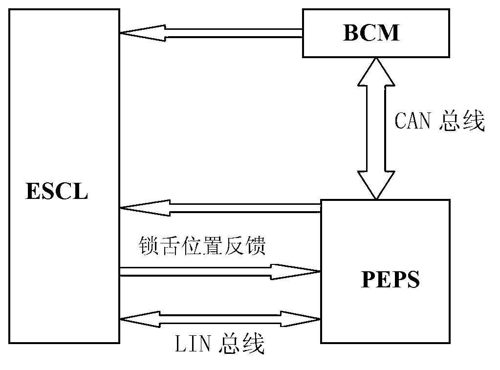 Control method of electronic steering column lock