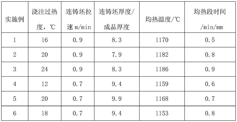 Design of thick plate for deep water pipeline based on plastic deformation and crush resistance and its production method