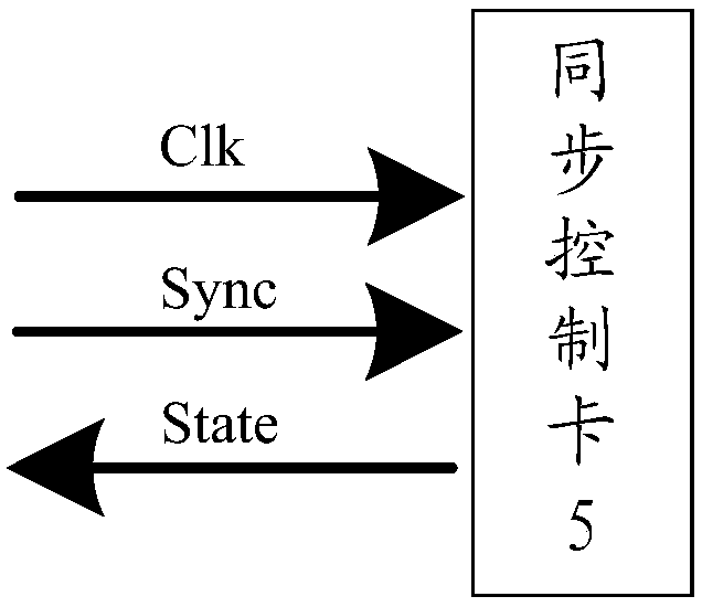 Bus synchronous control framework and control method